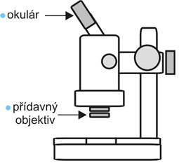 Okulár a přídavný objektiv