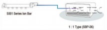 Slim tyčový ionizátor SIB1-80A - Prepojenie SIB1 s SBP-06