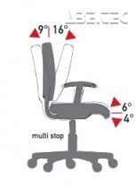 Mechanizmus AS2 (A-SYNCHRON 2) - nezávislé nastavenie sedadla a sklonu operadla