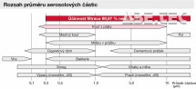 Odsávacie zariadenie Hakko FA-430