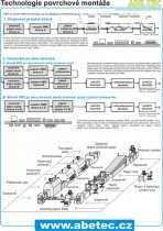 Výuková tabuľa - Technológia povrchovej montáže (rám)