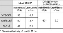 Odsávacie zariadenie Hakko FA-430