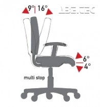 Mechanizmus AS2 (A-SYNCHRON 2) - nezávislé nastavenie sedadla a sklonu operadla