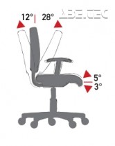 Mechanizmus AS3 (A-SYNCHRON 3) - nezávislé nastavenie sedadla a sklonu operadla