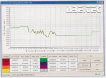 Monitorovací systém EVM-102 - zobrazovaný graf