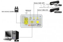 Monitorovací systém EVM-102 - schéma prepojenia