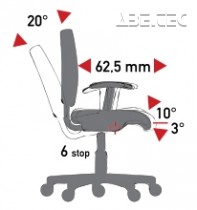 Mechanizmus TS (tension soft) - synchronizovaný sklon sedadla/operadla, posuvné sedadlo. Negatívny sklon sedadla (max. 120 kg)