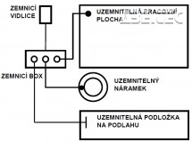 ESD / antistatické montážne pracovisko MAP 1 MaaB Technology - zapojenie