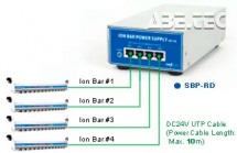 Napájací zdroj bez displeja SBP-RD - prepojenie s tyčovým ionizátorom SIB3