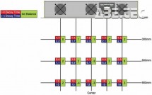 Programovateľný nadhlavný ionizátor SOB-2S - pokles náboja