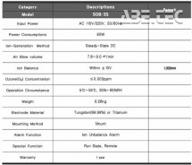 Programovateľný nadhlavný ionizátor SOB-2S - technické údaje