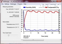 Vysúšacia / pečiaca skriňa SAHARA DRY s nútenou ventiláciou, 120l