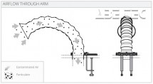 Priechod vzduchu ramenami Locline