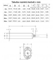 Tabuľka rozmeru pred veľkosťou kartuše
