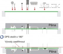 Princíp osadzovanie klasickými součátkami