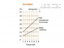 Elektrický momentový skrutkovač BLG-4000X BC1