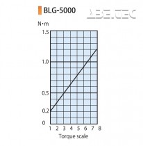 Elektrický momentový skrutkovač BLG-5000