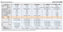 Elektrický momentový skrutkovač BLG-5000-OPC-HT