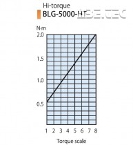 Elektrický momentový skrutkovač BLG-5000-HT