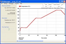 PID Manager Software s USB káblom