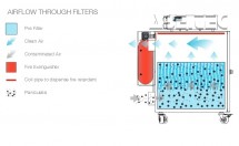 Samozhášací inline predfilter FireBOX 100 SS, nerez