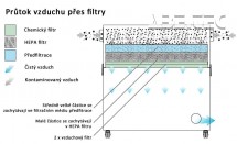 Odsávacie zariadenie AD 4000 PC, farba