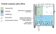 Odsávacie zariadenie AD Base 3 PC, farba