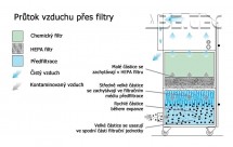 Odsávacie zariadenie V ORACLE PC, farba