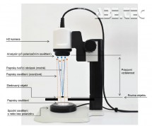 Sada LED osvetlenia pre prenášané svetlé pole OP-006 370