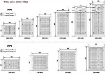 Zberný panel prachových častíc SDC-4668 - dostupné modely na objednávku