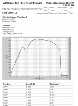 Softvér na analýzu záťaže a dráhy MESURgauge, 5 licencií 15-1004-5