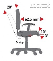 Mechanizmus TS (Tension Soft) - synchronizovaný sklon sedadla/operadla, posuvné sedadlo, negatívny sklon sedadla