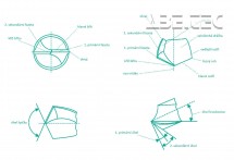 Vrták na DPS MU42S, Ød:0,20mm, L2:4,0mm