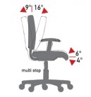 Mechanizmus AS2 (A-SYNCHRON 2) - nezávislé nastavenie sedadla a sklonu operadla