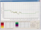 Monitorovací systém EVM-102 - zobrazovaný graf