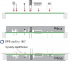 Princíp osadzovanie klasickými součátkami