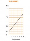 Elektrický momentový skrutkovač BLG-5000X BC1