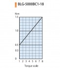 Elektrický momentový skrutkovač BLG-5000XBC1-18 HEX