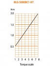 Elektrický momentový skrutkovač BLG-5000 BC1-HT
