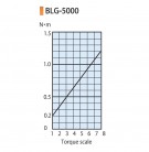 Elektrický momentový skrutkovač BLG-5000-OPC