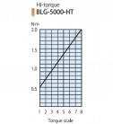 Elektrický momentový skrutkovač BLG-5000-OPC-HT