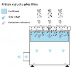 Filtračná chladiaca jednotka AD 200 CU SS, nerez