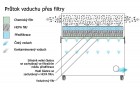 Odsávacie zariadenie V4000 PC, farba