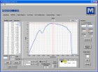 Softvér na analýzu záťaže a dráhy MESURgauge, 5 licencií 15-1004-5